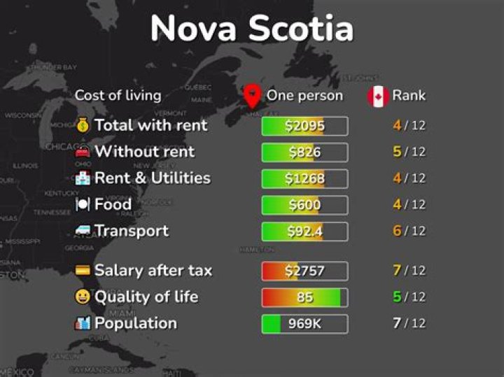 Nova Scotia Living video statistics