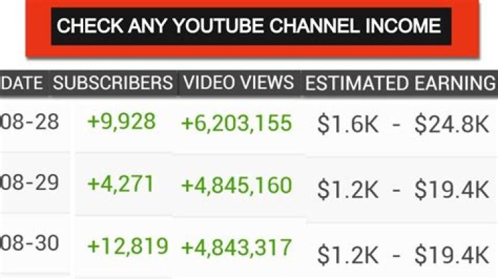 Riding Zone net worth, income and estimated earnings of Youtuber channel